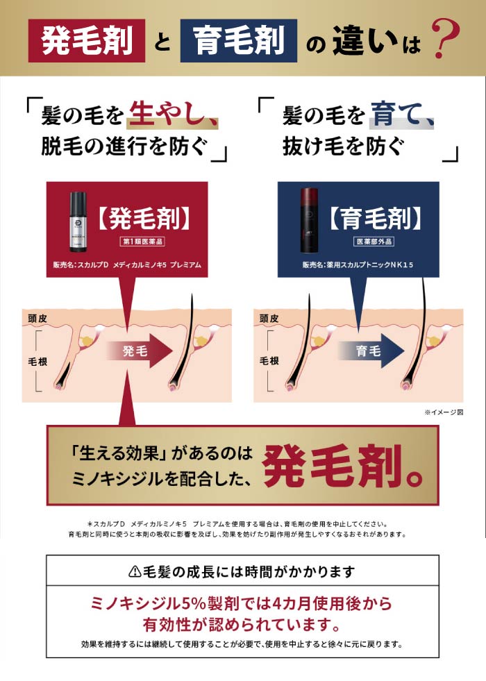 育毛剤・育毛スプレー一覧 | アンファースカルプD公式通販 | 予防医学