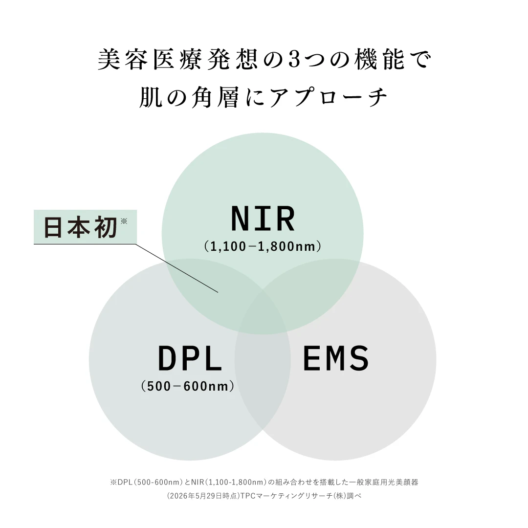 アンド クレアージュ フォトスキンデバイス​&アンド クレアージュ