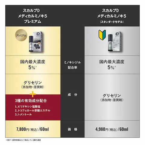 アンファースカルプD公式通販 | 予防医学のアンファーストア
