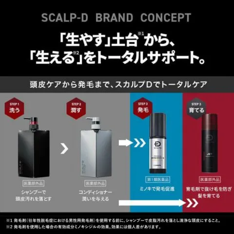 ミニシャンプーセット】 スカルプD 薬用スカルプシャンプー オイリー