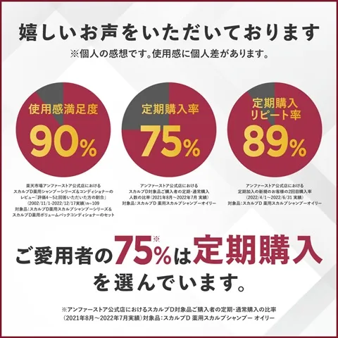 スカルプD 薬用育毛スカルプトニック | アンファースカルプD公式通販